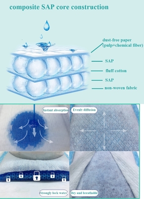 Soem-ODM-Gummizug-Kindertrockene Wegwerfbaby-Windel-weiches Absorptionsmittel
