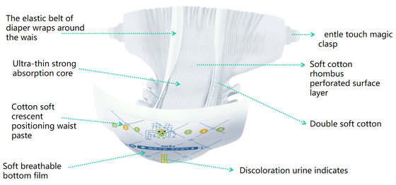 Kundenbezogenheit trösten ultra weiche Breathable Windel-Baby-Windeln