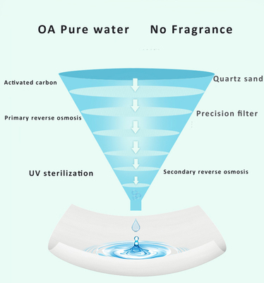 Großhandel biologisch abbaubare ursprüngliche 99,9% wasserbasierte Babyfeuchtpflegetücher empfindlicher Haut Unscented