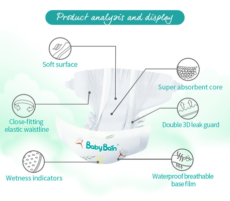 Breathable PET-Film-Baby-Windel Backsheet mit Kundenbezogenheits-Entwurf